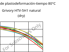 Módulo de plastodeformación-tiempo 80°C, Grivory HTV-5H1 natural (Seco), PA6T/6I-GF50, EMS-GRIVORY