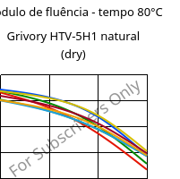 Módulo de fluência - tempo 80°C, Grivory HTV-5H1 natural (dry), PA6T/6I-GF50, EMS-GRIVORY