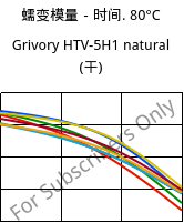 蠕变模量－时间. 80°C, Grivory HTV-5H1 natural (烘干), PA6T/6I-GF50, EMS-GRIVORY