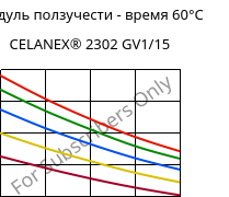 Модуль ползучести - время 60°C, CELANEX® 2302 GV1/15, (PBT+PET)-GF15, Celanese