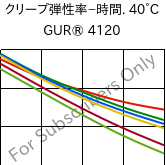  クリープ弾性率−時間. 40°C, GUR® 4120, (PE-UHMW), Celanese
