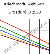 Kriechmodul-Zeit 60°C, Ultradur® B 2550, PBT, BASF