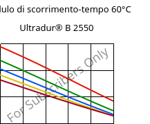 Modulo di scorrimento-tempo 60°C, Ultradur® B 2550, PBT, BASF