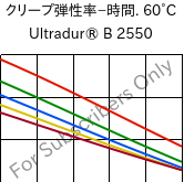  クリープ弾性率−時間. 60°C, Ultradur® B 2550, PBT, BASF