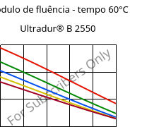 Módulo de fluência - tempo 60°C, Ultradur® B 2550, PBT, BASF