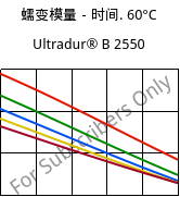 蠕变模量－时间. 60°C, Ultradur® B 2550, PBT, BASF