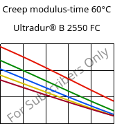 Creep modulus-time 60°C, Ultradur® B 2550 FC, PBT, BASF