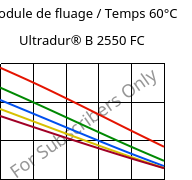 Module de fluage / Temps 60°C, Ultradur® B 2550 FC, PBT, BASF