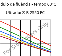 Módulo de fluência - tempo 60°C, Ultradur® B 2550 FC, PBT, BASF
