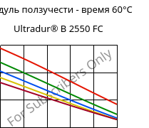 Модуль ползучести - время 60°C, Ultradur® B 2550 FC, PBT, BASF