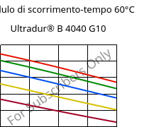 Modulo di scorrimento-tempo 60°C, Ultradur® B 4040 G10, (PBT+PET)-GF50, BASF