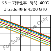  クリープ弾性率−時間. 40°C, Ultradur® B 4300 G10, PBT-GF50, BASF