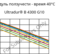 Модуль ползучести - время 40°C, Ultradur® B 4300 G10, PBT-GF50, BASF