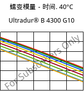 蠕变模量－时间. 40°C, Ultradur® B 4300 G10, PBT-GF50, BASF