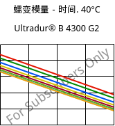 蠕变模量－时间. 40°C, Ultradur® B 4300 G2, PBT-GF10, BASF