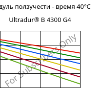 Модуль ползучести - время 40°C, Ultradur® B 4300 G4, PBT-GF20, BASF