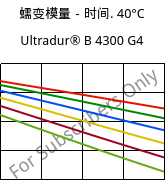 蠕变模量－时间. 40°C, Ultradur® B 4300 G4, PBT-GF20, BASF