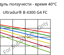 Модуль ползучести - время 40°C, Ultradur® B 4300 G4 FC, PBT-GF20, BASF