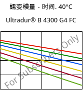 蠕变模量－时间. 40°C, Ultradur® B 4300 G4 FC, PBT-GF20, BASF