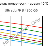 Модуль ползучести - время 40°C, Ultradur® B 4300 G6, PBT-GF30, BASF