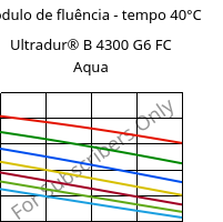 Módulo de fluência - tempo 40°C, Ultradur® B 4300 G6 FC Aqua, PBT-GF30, BASF