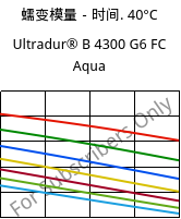 蠕变模量－时间. 40°C, Ultradur® B 4300 G6 FC Aqua, PBT-GF30, BASF