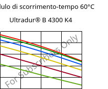 Modulo di scorrimento-tempo 60°C, Ultradur® B 4300 K4, PBT-GB20, BASF