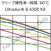  クリープ弾性率−時間. 60°C, Ultradur® B 4300 K4, PBT-GB20, BASF