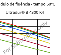 Módulo de fluência - tempo 60°C, Ultradur® B 4300 K4, PBT-GB20, BASF