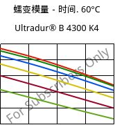 蠕变模量－时间. 60°C, Ultradur® B 4300 K4, PBT-GB20, BASF