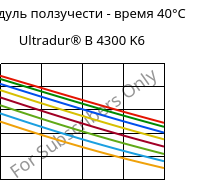 Модуль ползучести - время 40°C, Ultradur® B 4300 K6, PBT-GB30, BASF