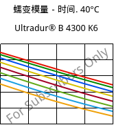 蠕变模量－时间. 40°C, Ultradur® B 4300 K6, PBT-GB30, BASF