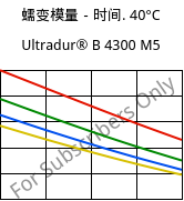 蠕变模量－时间. 40°C, Ultradur® B 4300 M5, PBT-MF25, BASF