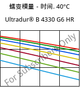 蠕变模量－时间. 40°C, Ultradur® B 4330 G6 HR, PBT-I-GF30, BASF