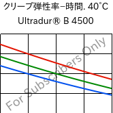  クリープ弾性率−時間. 40°C, Ultradur® B 4500, PBT, BASF