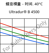 蠕变模量－时间. 40°C, Ultradur® B 4500, PBT, BASF