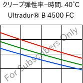  クリープ弾性率−時間. 40°C, Ultradur® B 4500 FC, PBT, BASF