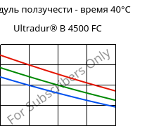 Модуль ползучести - время 40°C, Ultradur® B 4500 FC, PBT, BASF