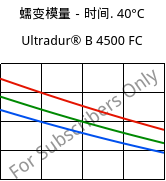 蠕变模量－时间. 40°C, Ultradur® B 4500 FC, PBT, BASF