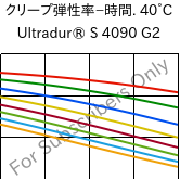  クリープ弾性率−時間. 40°C, Ultradur® S 4090 G2, (PBT+ASA+PET)-GF10, BASF