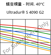 蠕变模量－时间. 40°C, Ultradur® S 4090 G2, (PBT+ASA+PET)-GF10, BASF