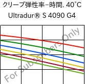  クリープ弾性率−時間. 40°C, Ultradur® S 4090 G4, (PBT+ASA+PET)-GF20, BASF