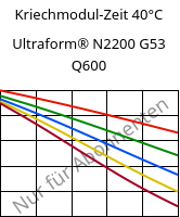 Kriechmodul-Zeit 40°C, Ultraform® N2200 G53 Q600, POM-GF25, BASF