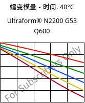 蠕变模量－时间. 40°C, Ultraform® N2200 G53 Q600, POM-GF25, BASF