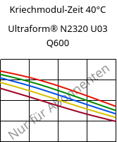 Kriechmodul-Zeit 40°C, Ultraform® N2320 U03 Q600, POM, BASF