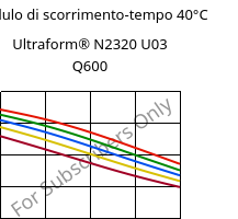 Modulo di scorrimento-tempo 40°C, Ultraform® N2320 U03 Q600, POM, BASF