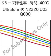  クリープ弾性率−時間. 40°C, Ultraform® N2320 U03 Q600, POM, BASF