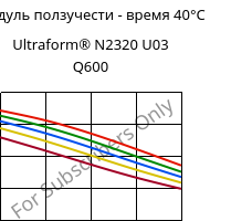 Модуль ползучести - время 40°C, Ultraform® N2320 U03 Q600, POM, BASF