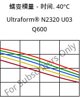 蠕变模量－时间. 40°C, Ultraform® N2320 U03 Q600, POM, BASF