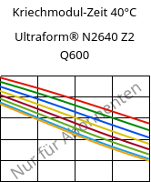 Kriechmodul-Zeit 40°C, Ultraform® N2640 Z2 Q600, (POM+PUR), BASF